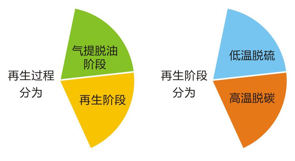 岳陽長(zhǎng)旺化工有限公司,催化劑再生及技術(shù)咨詢,化工原材料,岳陽化工產(chǎn)品 岳陽長(zhǎng)旺化工有限公司,催化劑再生及技術(shù)咨詢,化工原材料,岳陽化工產(chǎn)品