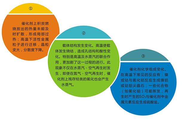 岳陽長(zhǎng)旺化工有限公司,催化劑再生及技術(shù)咨詢,化工原材料,岳陽化工產(chǎn)品 岳陽長(zhǎng)旺化工有限公司,催化劑再生及技術(shù)咨詢,化工原材料,岳陽化工產(chǎn)品